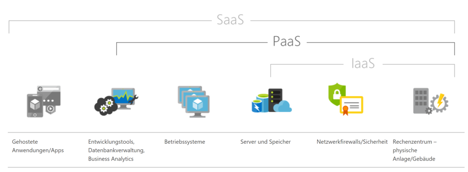Microsoft_Azure_nas Microsoft Azure Infografik