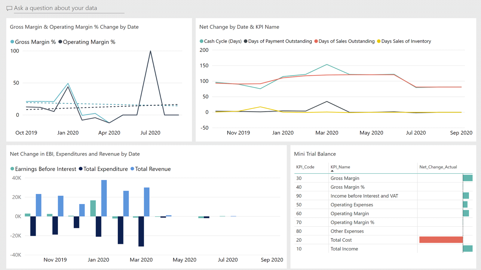 Microsoft-Dynamics-365-Business-Central-Vorteil3