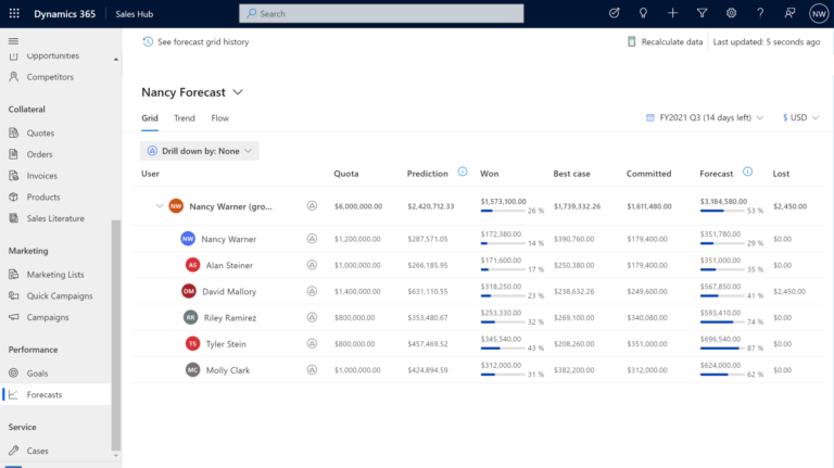 microsoft dynamics 365 sales feature3