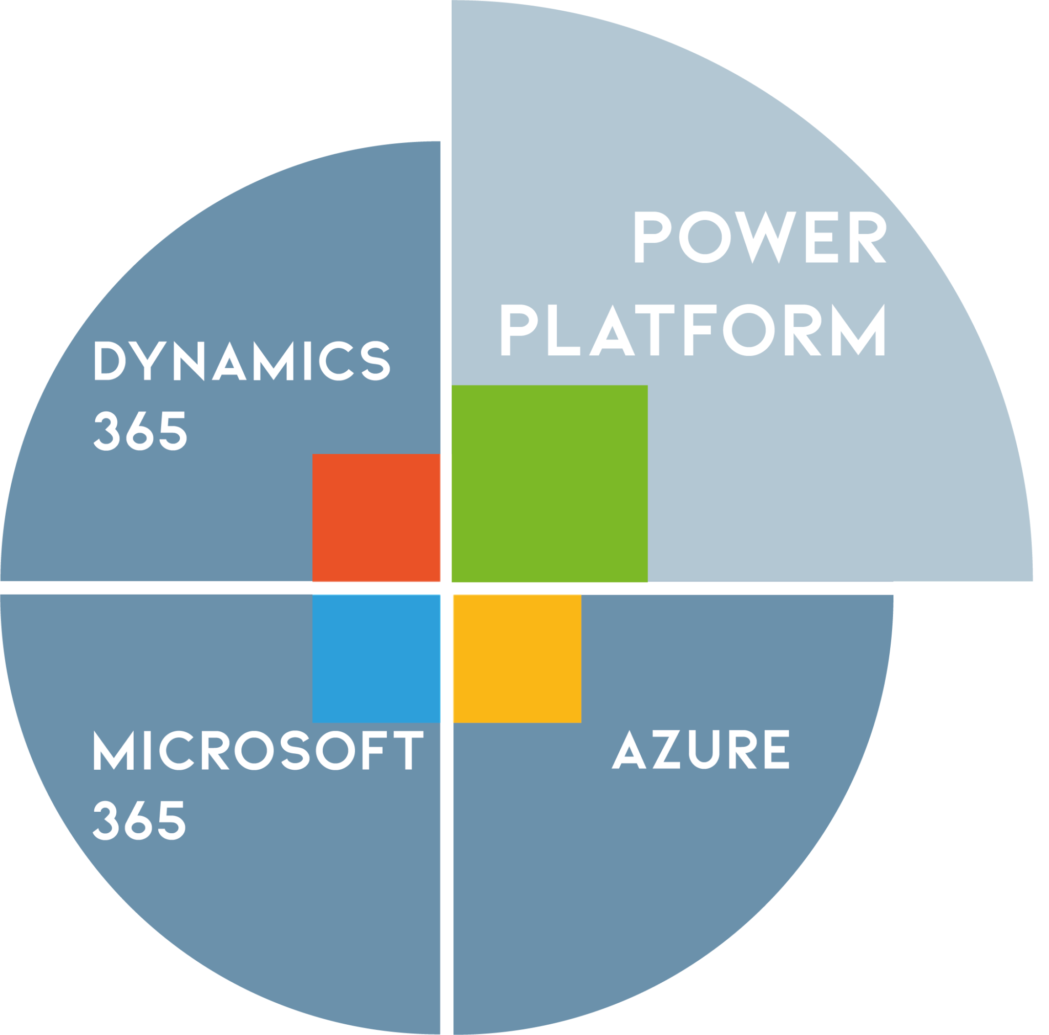 Microsoft Copilot Studio - News