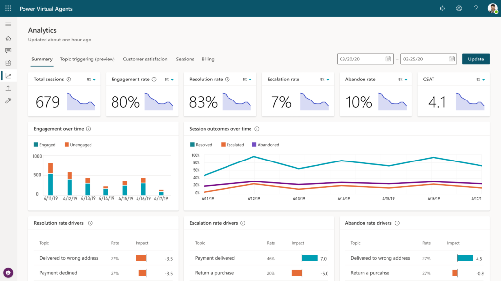 virtual agents chatbots2